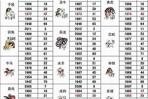 83年次1月生肖